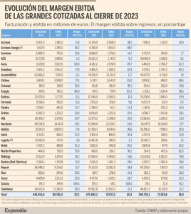 Análisis fundamental de empresas del Ibex 35: PER, EV/EBITDA y ROE