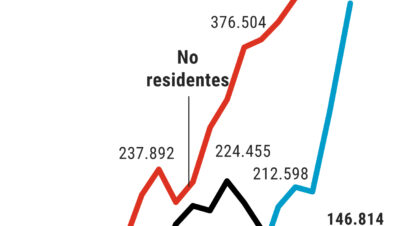 Deuda pública española: Sostenibilidad, primas de riesgo y tenedores de bonos del Estado