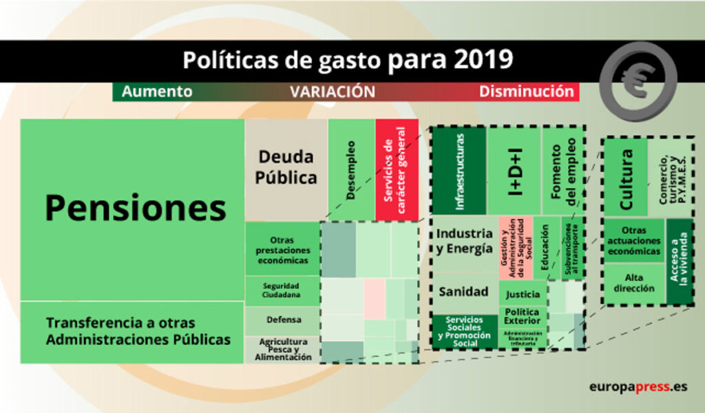 Los presupuestos generales del Estado y su impacto en la deuda pública y el déficit 1 Los presupuestos generales del Estado y su impacto en la deuda pública y el déficit