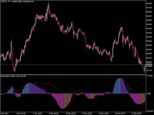 Indicadores técnicos avanzados: Medias móviles, RSI y MACD para operar en bolsa