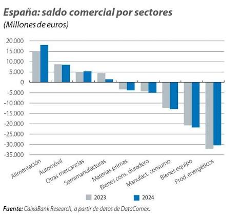Balanza comercial y exportaciones: Sectores que sostienen el crecimiento económico del país 1 Balanza comercial y exportaciones: Sectores que sostienen el crecimiento económico del país