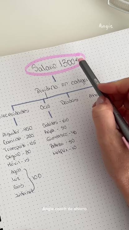 Cómo estructurar un plan de ahorro familiar a 10 años vista sin asumir riesgos excesivos 1 Cómo estructurar un plan de ahorro familiar a 10 años vista sin asumir riesgos excesivos